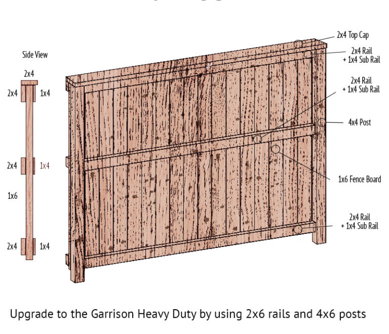 Garrison Cedar Fence TimberTown Building Centre